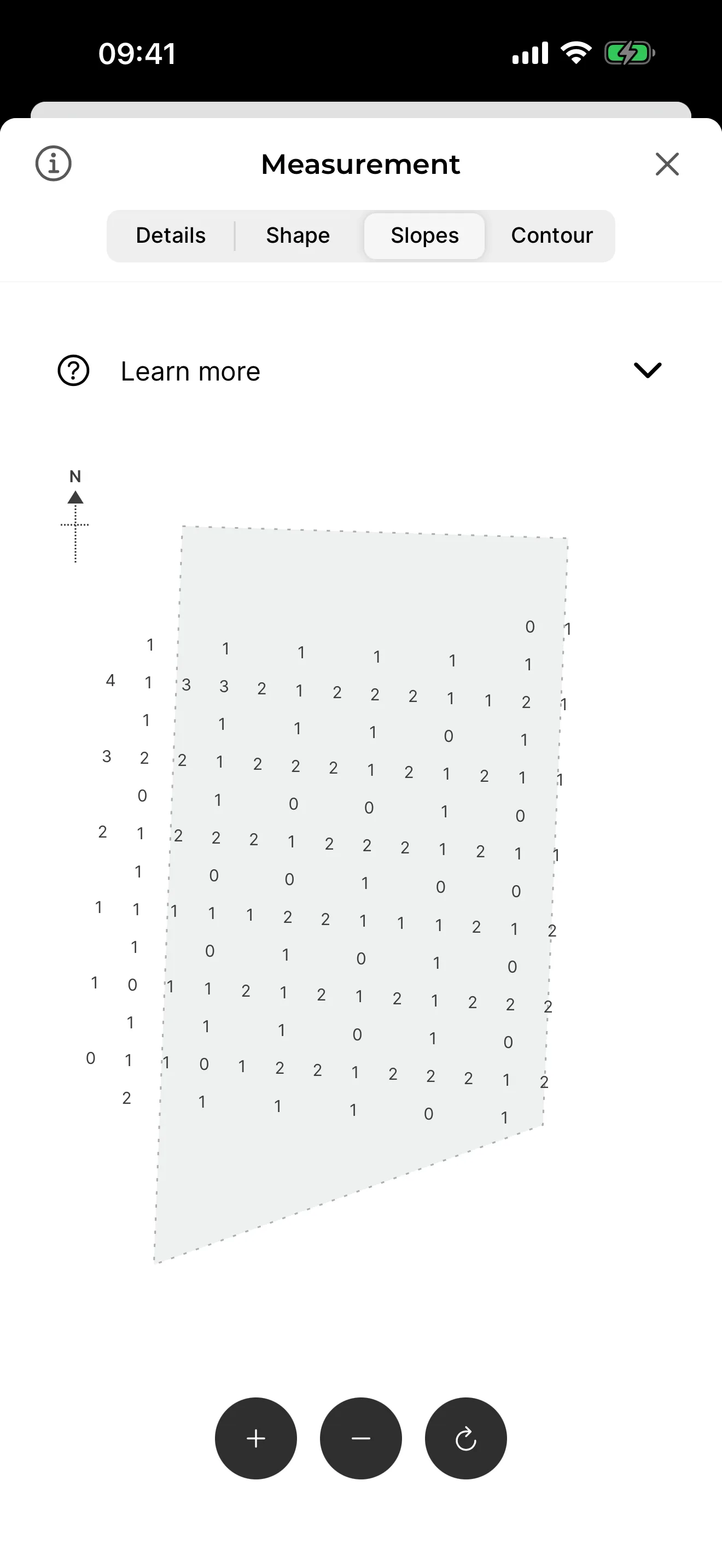 Slope Analysis Slope analysis