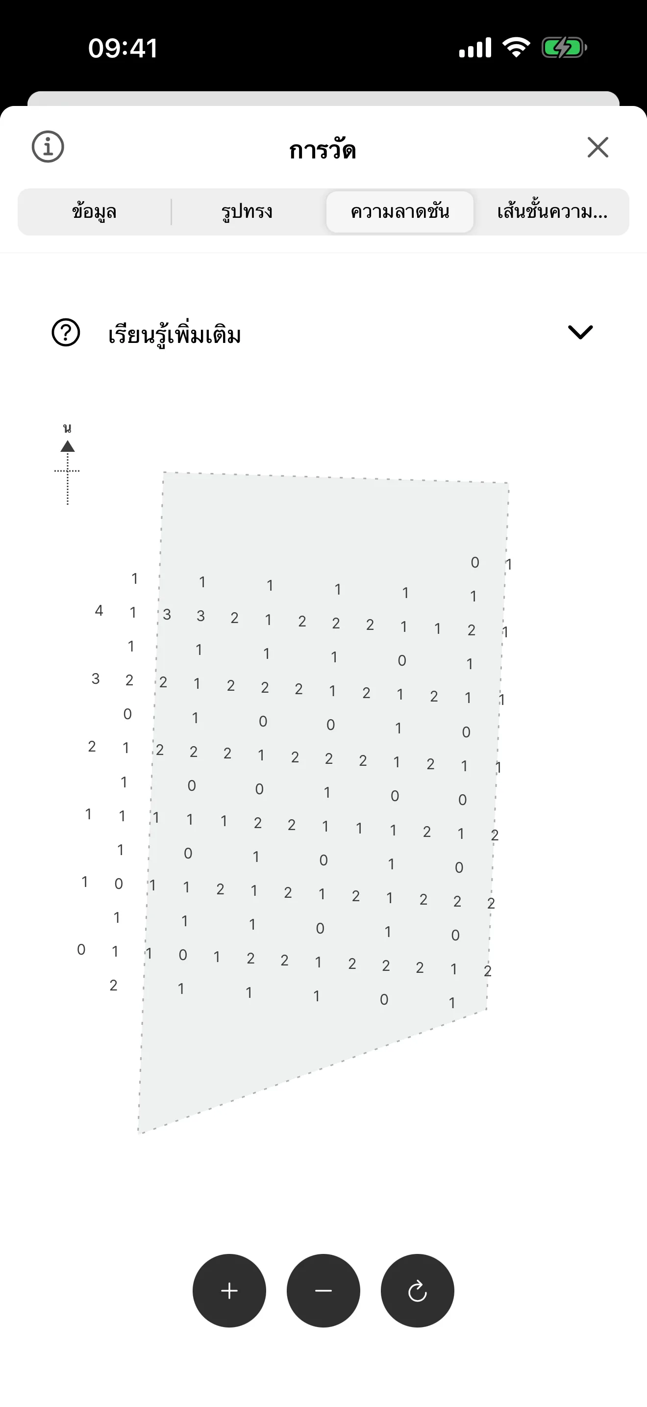 การวิเคราะห์ความลาดชัน